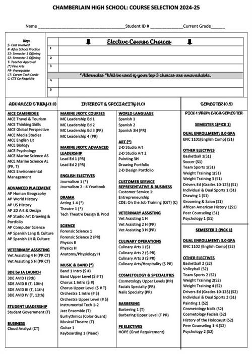 2024 Course LIst